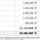 2020년 2월 28일(금) (코) 레몬 294140 상장일입니다. 이미지