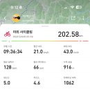 국토종주자전거길1-9 | 자전거 국토종주 코스 후기 | 인천 서해아라갑문 ~ 충주 탄금대 200km 도전기