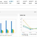 빙고월드(bingo world) 티스토리
