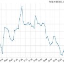 에스피알파트너스