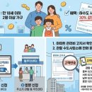 르노삼성자동차 동인천정비사업소 | 서울시 하수도 요금 30% 할인! 2자녀 다자녀 가구라면 지금 바로 신청하세요 (feat. 고객번호 확인 꿀팁)