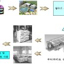 하수슬러지 부숙토(퇴비) 무상공급 안내 이미지