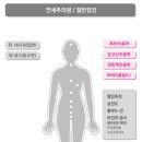 연세추의원 이미지