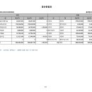 2023년 섭리의집 결산공시(결산총괄, 세입결산, 세출결산) 이미지