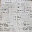 플러스약국 | 종로5가 보령약국 약구매후기 (화이투벤 큐플러스, 트리겔, 맨담, 카네마졸)
