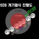 홍대용과학관 쿠키뉴스