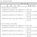 라 플라야헤어 | 📌 6개월만의 결혼준비 중간정산_타임라인, 체크리스트 / 스몰웨딩, 야외웨딩