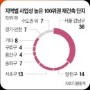 남산주공2,3단지 이미지