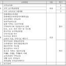 부산교육대학교 교육대학원 이미지