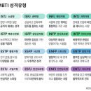 [질문글] 자기 mbti 헷갈리는 게녀들한테 의견 달아주자! 이미지