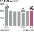송도키즈소아청소년과의원 | 송도 영유아검진 1차 키즈소아과에서 받고 왔습니다