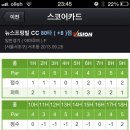 초보 테이크어웨이와 백스윙 이미지