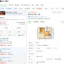 방이중학교(내) | (250816) 잠실르엘 인근 임장후기,더욱 업그레이드 되는 잠실!(시세, 분위기 등)- 8월 4일 다녀옴