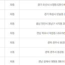 GS25 대전월평점