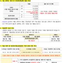 아름다운유치원 이미지