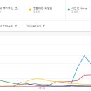 2019년 상반기 국내 유튜브 인기곡 TOP5.JPG 이미지