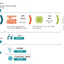 멕시코 반도체 산업 이미지