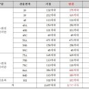 안양 임곡3지구, 학교용지 폐지 사업시행변경인가 이미지