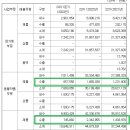 다원케미칼 이미지