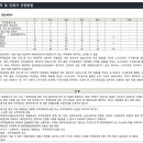 주식회사 현대씨엠 이미지