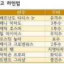 세인트피알