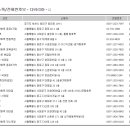 달콤왕가탕후루 금호점
