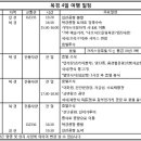 산하지오에이앤이주