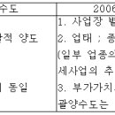 부동산 관련 부가가치세 규정 이미지