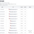 별내체육공원 이미지