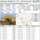 성읍리-6 이미지