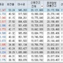 알앤아이 네이버블로그