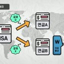 수페 티스토리