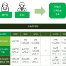 세무회계온정