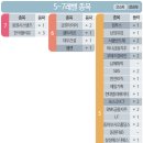 남양석유 이미지