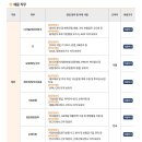 현대해상화재보험(주) 2024년 현대해상 대졸 신입사원 채용(보험계리/수리) (~10/4) 이미지