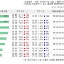 5/29일 왕산 물때표 참고 이미지