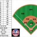 [시범경기 2023.02.25. 베델 소닉스 VS 시온 듀나미스(TS구장)] 이미지