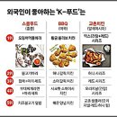 정읍이평 오정마을의 한국전통 토종음식마을 조성 이미지