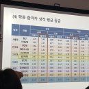 코스모스과학학원