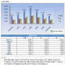 서울 동남권 대표상권 신천역 이미지