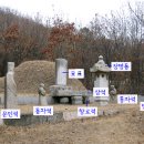 충정공 목서흠 묘역 이미지