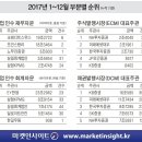 한영법률회계사무소 한국경제