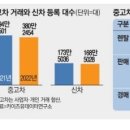 눈 뜨고 당할뻔? 걱정마세요...대기업까지 가세한 중고차 시장 이미지