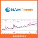 삼성전자가 하만을 인수하면서 아남전자가 급등하네요? 이미지