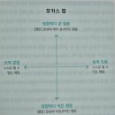 운동습관 | 습관의 디테일 | 운동습관 성공 후기 퇴근길 헬스장 정착기