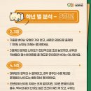 신월소마학원