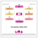 서울예술대학교 | 서울예술대학교 2026학년도 수시 연극(무대특기)합격생 합격후기