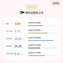 아름제일병원 이미지