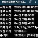 신매3리 경로당 | DMZ평화의길화천구간19~1코스(일)20코스(완)21코스(완)2025.9.9(화)무박