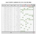 2026 하이스타리그 9/5 ~ 10/13 배정 현황 및 계좌번호 확정하여 제출하였습니다. 이미지